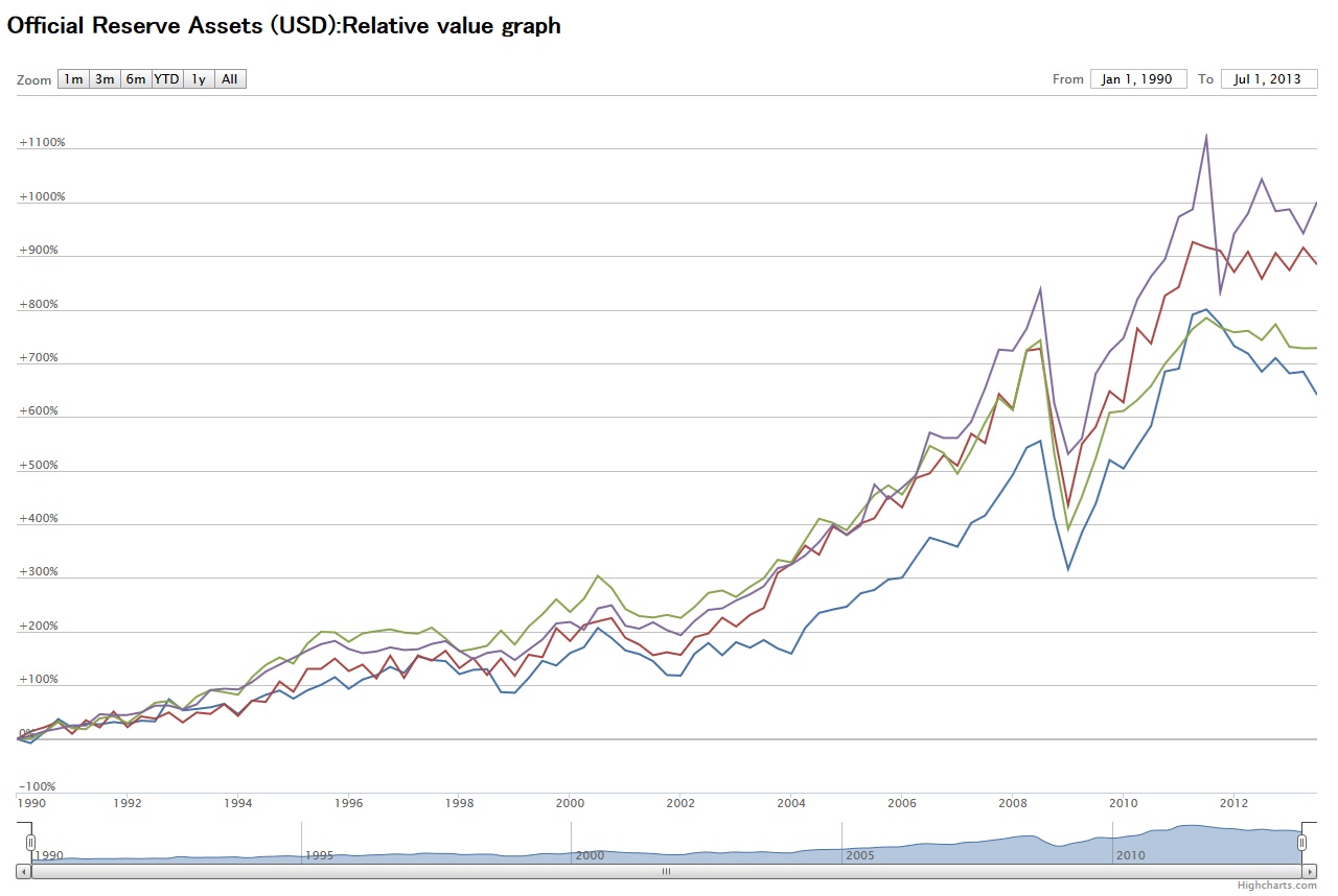 Goods, Value of Exports (USD)